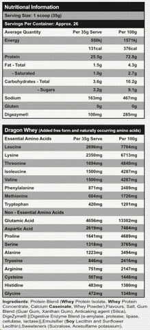 RED DRAGON NUTRITIONALS DRAGON WHEY - Pumpin' Iron Nowra