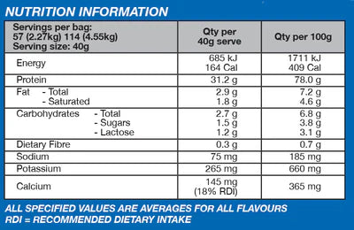 INTERNATIONAL PROTEIN SUPERIOR WHEY - Pumpin' Iron Nowra