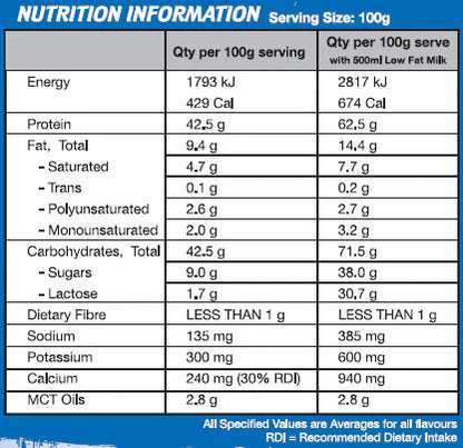 INTERNATIONAL PROTEIN EXTREME MASS - Pumpin' Iron Nowra