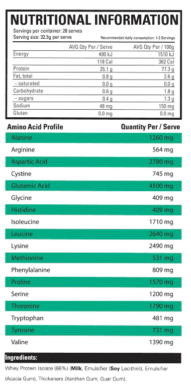 LEGIT WHEY ISOLATE - Pumpin' Iron Nowra